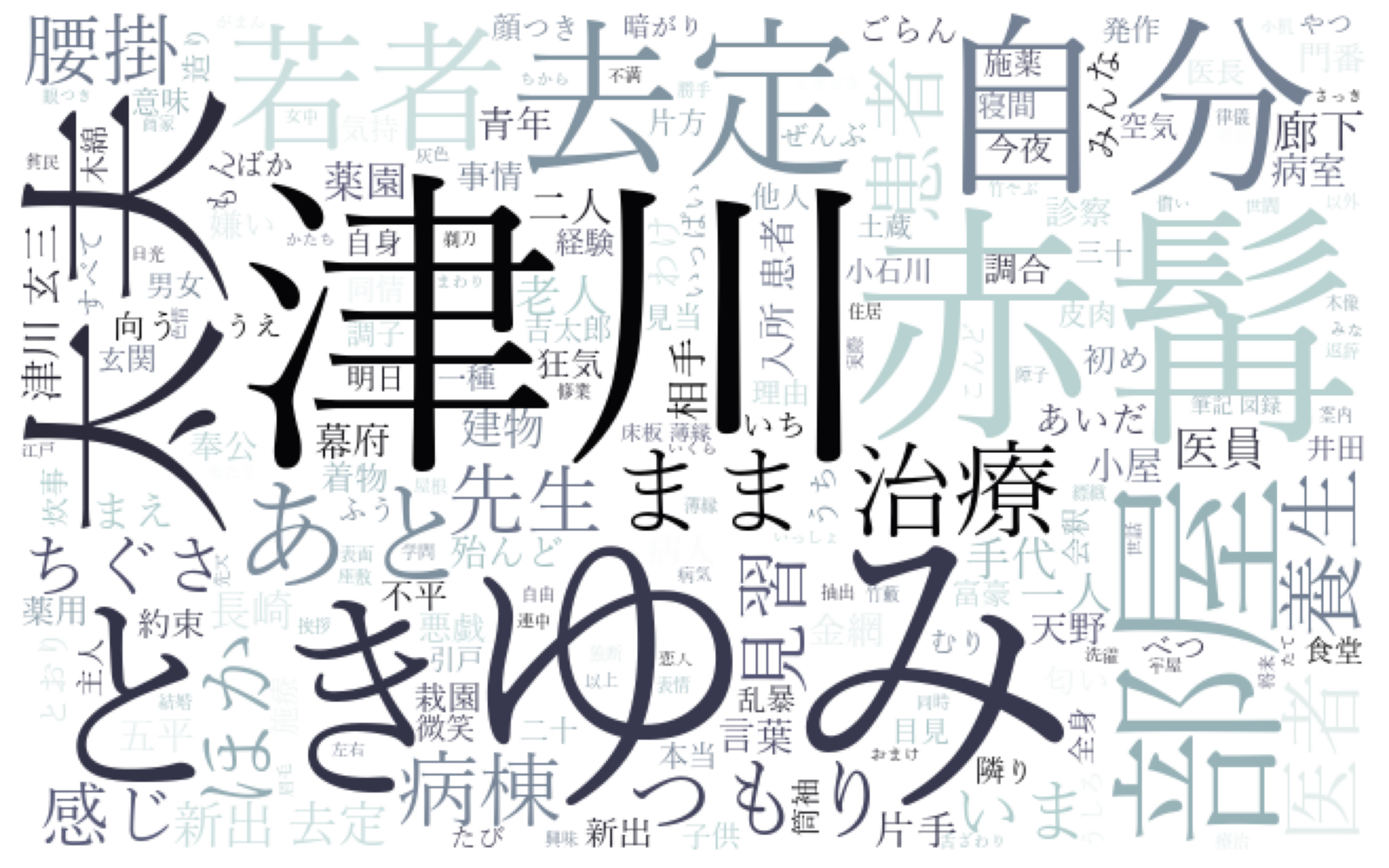 akahige