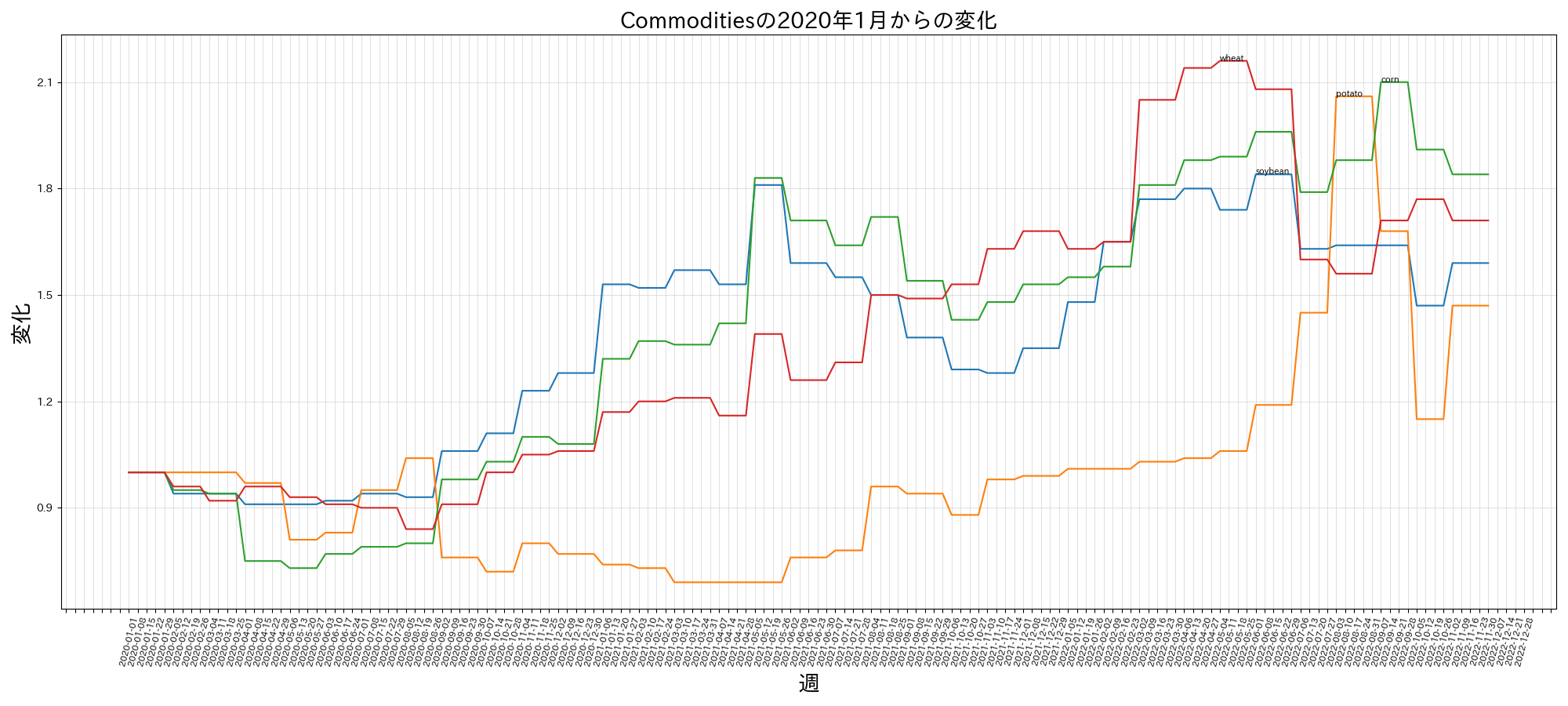 index2020