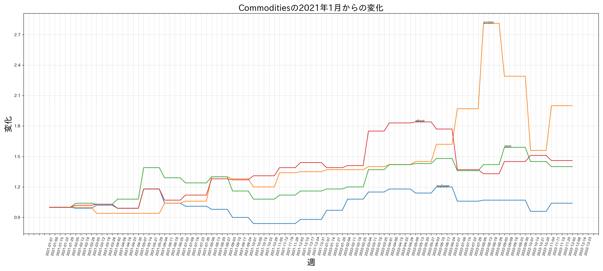 index2021