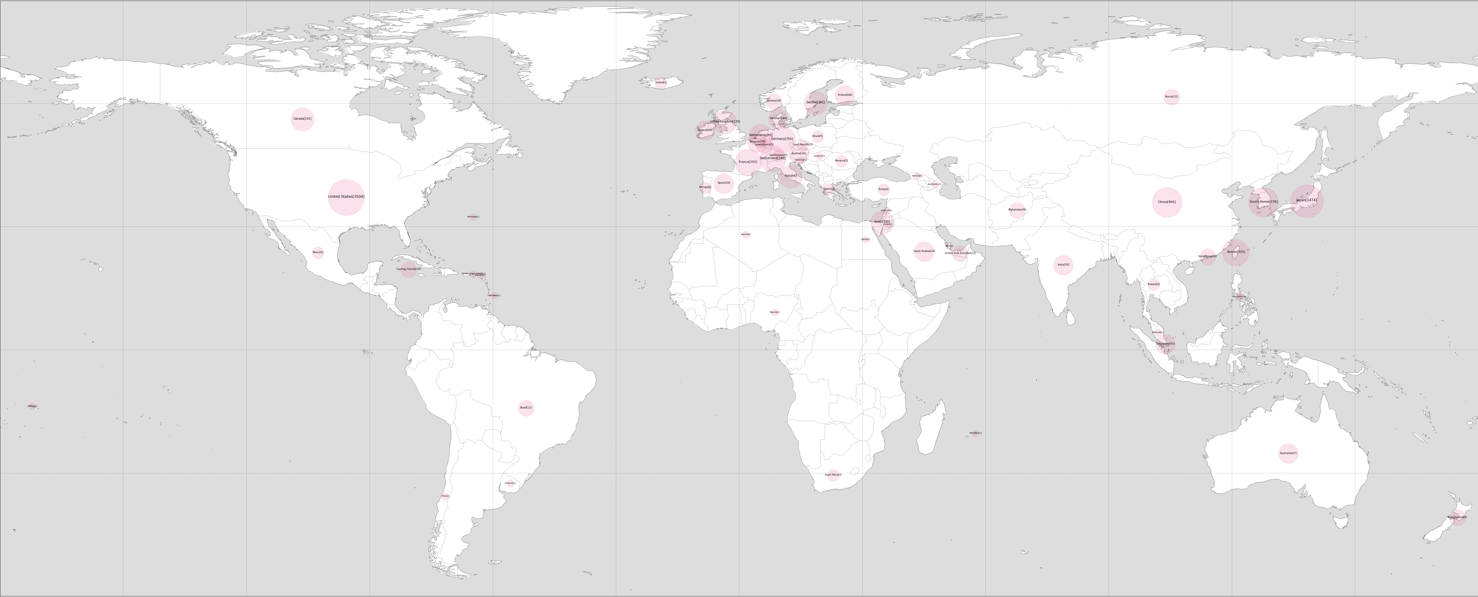 applications by country