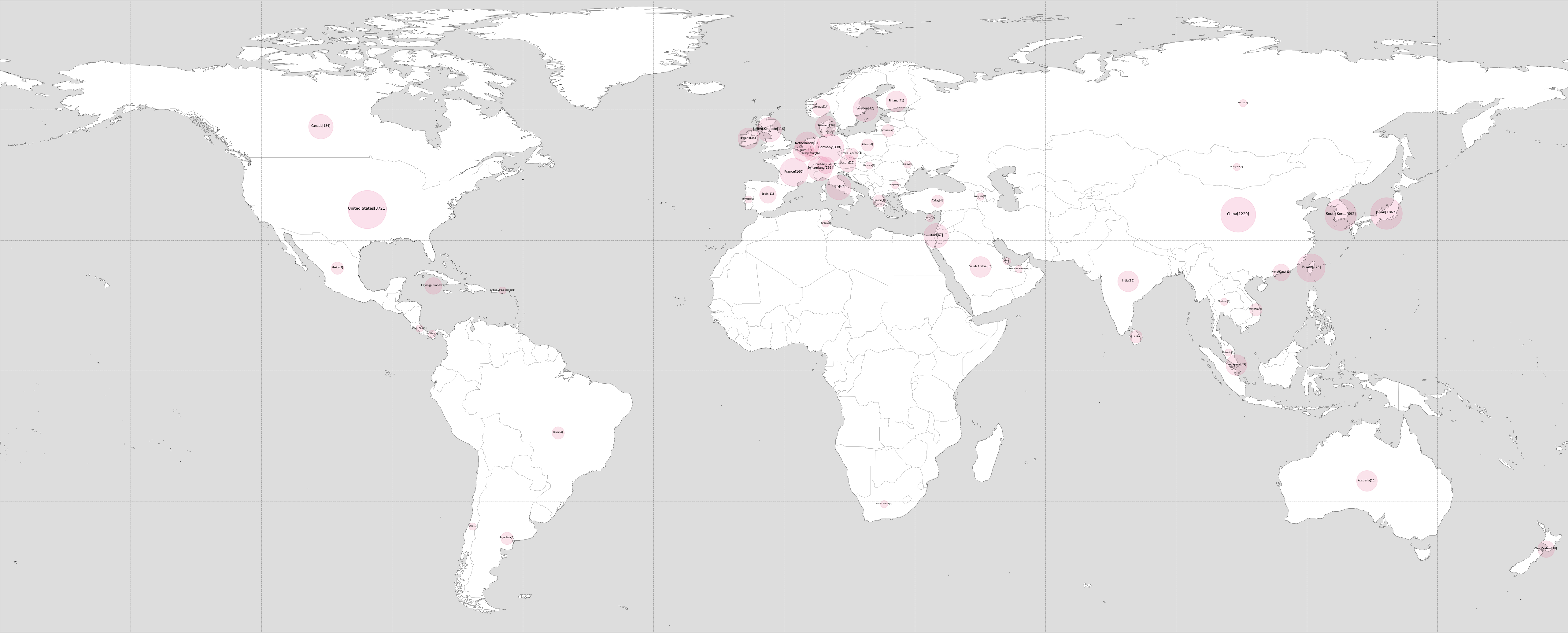 applications by country