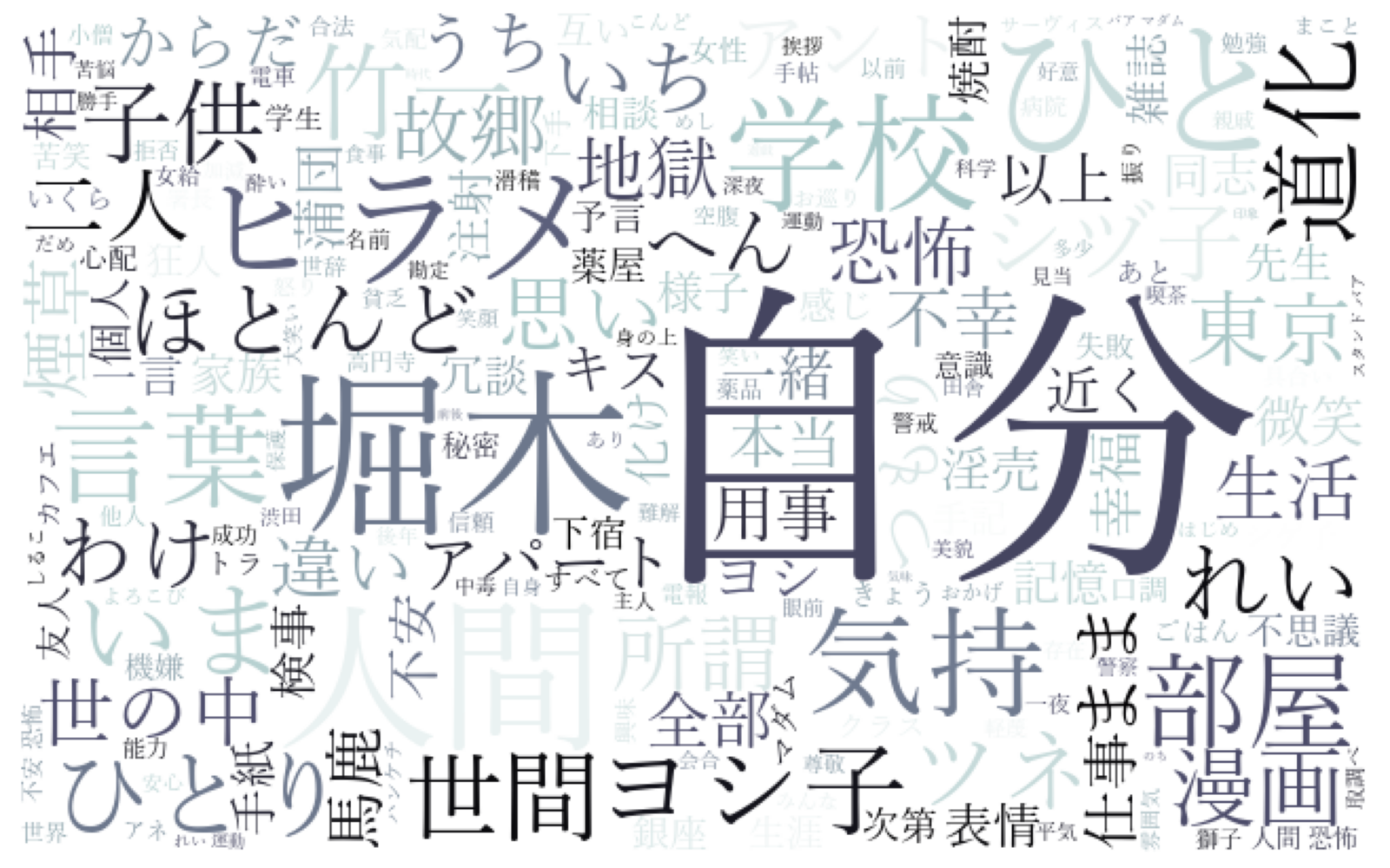 ningenshikkaku