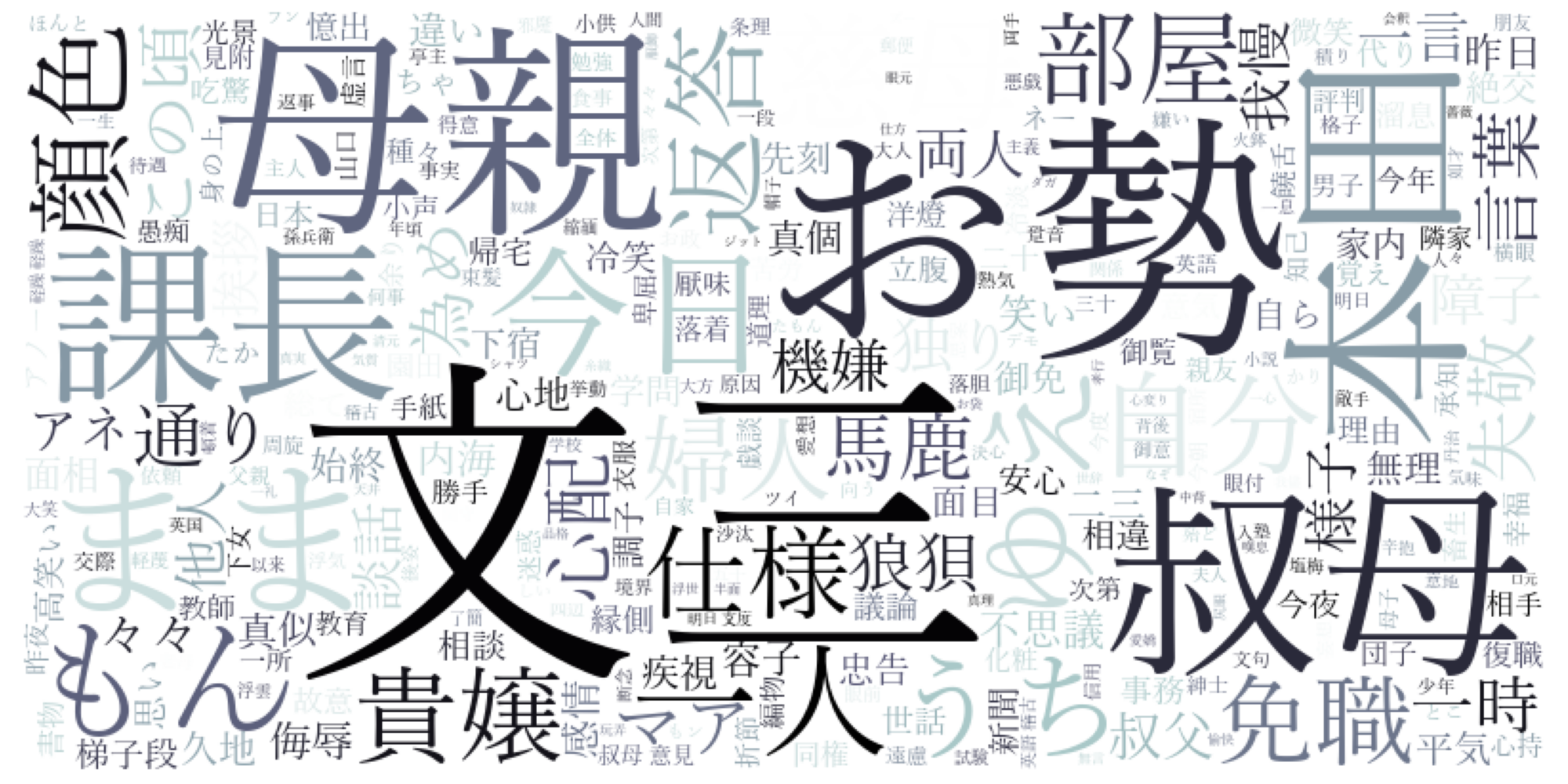 ukigumo