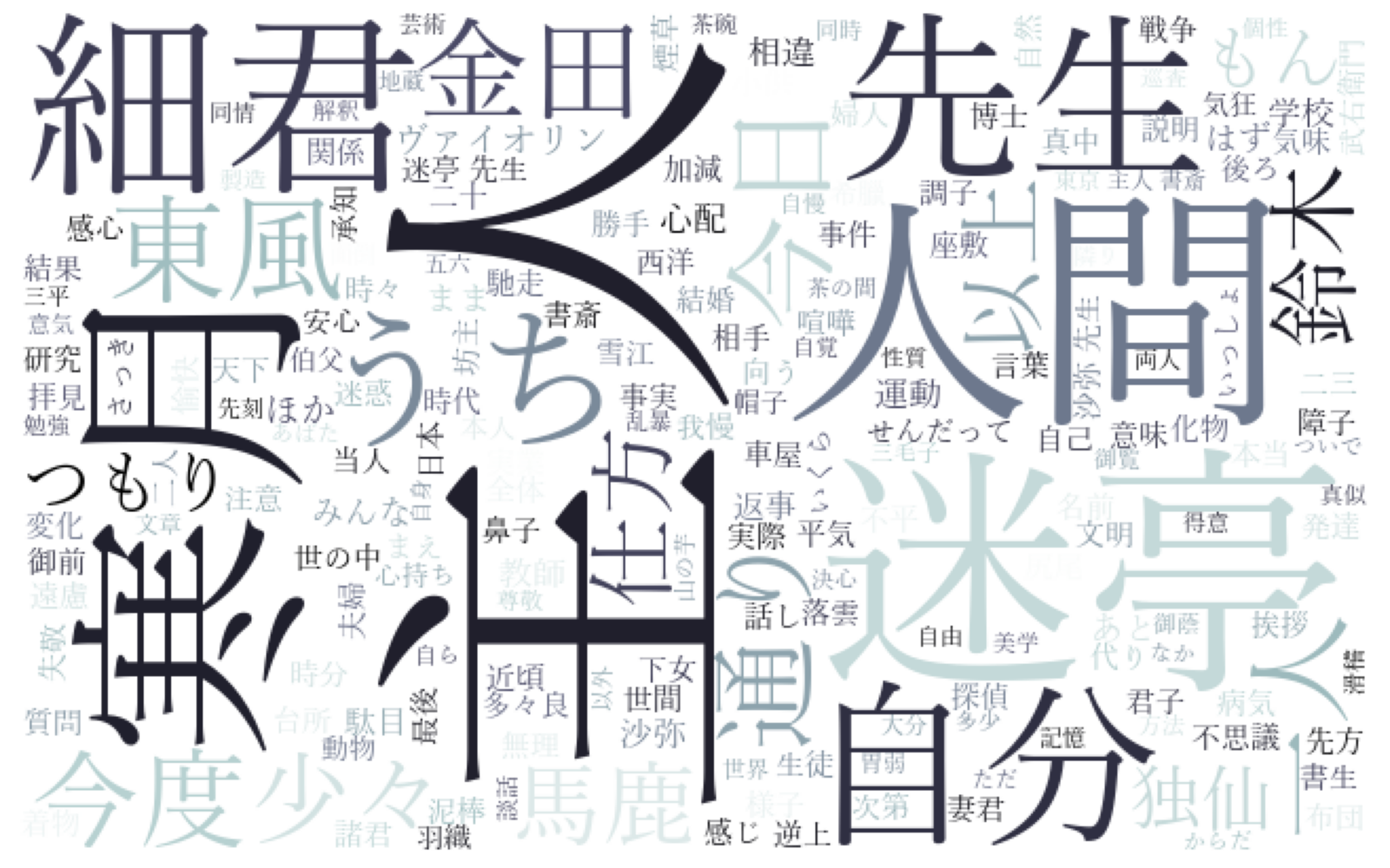 wagahai