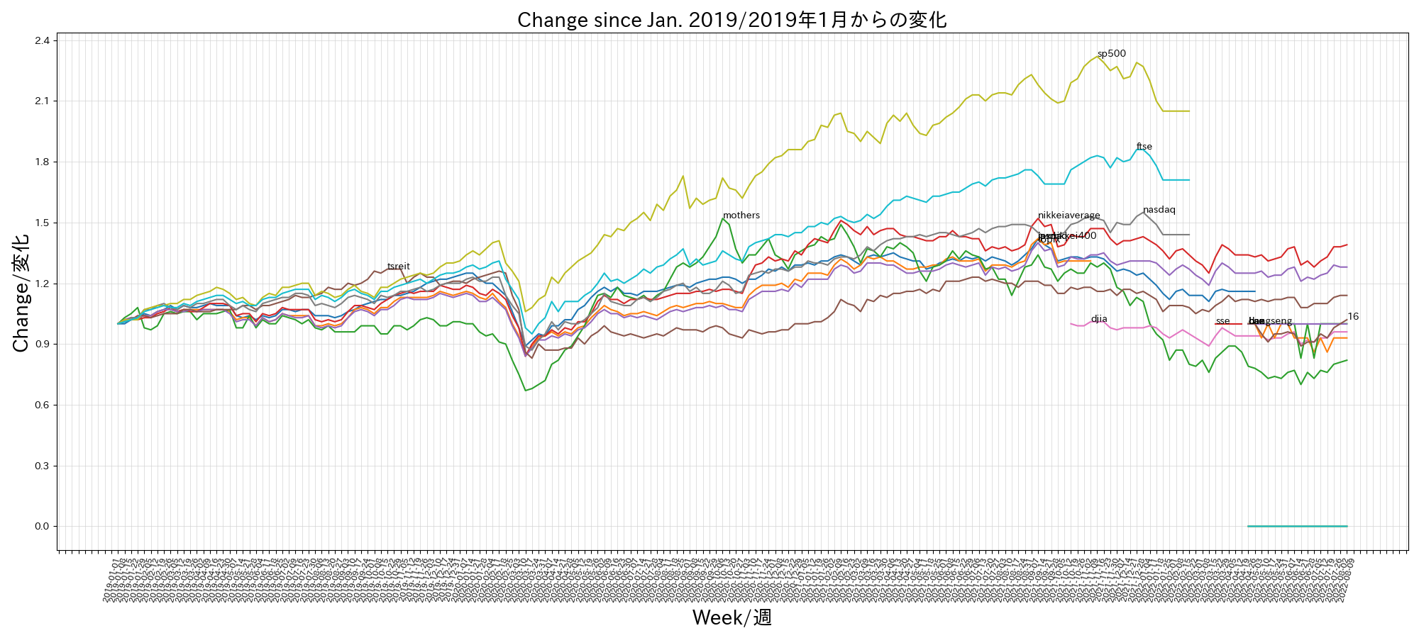 index2019